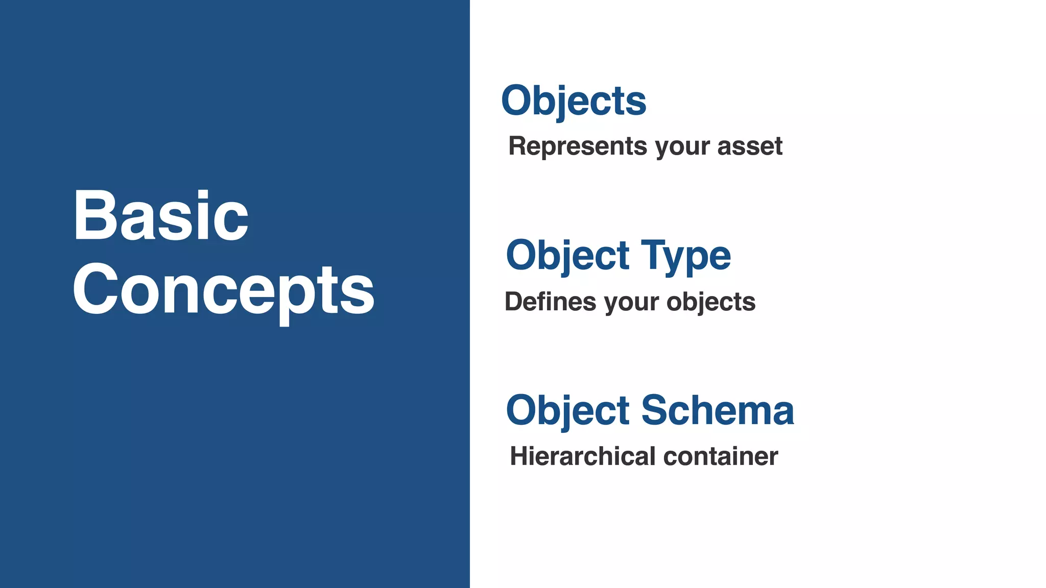 Basic
Concepts
Object Schema
Represents your asset
Object Type
Defines your objects
Objects
Hierarchical container
 