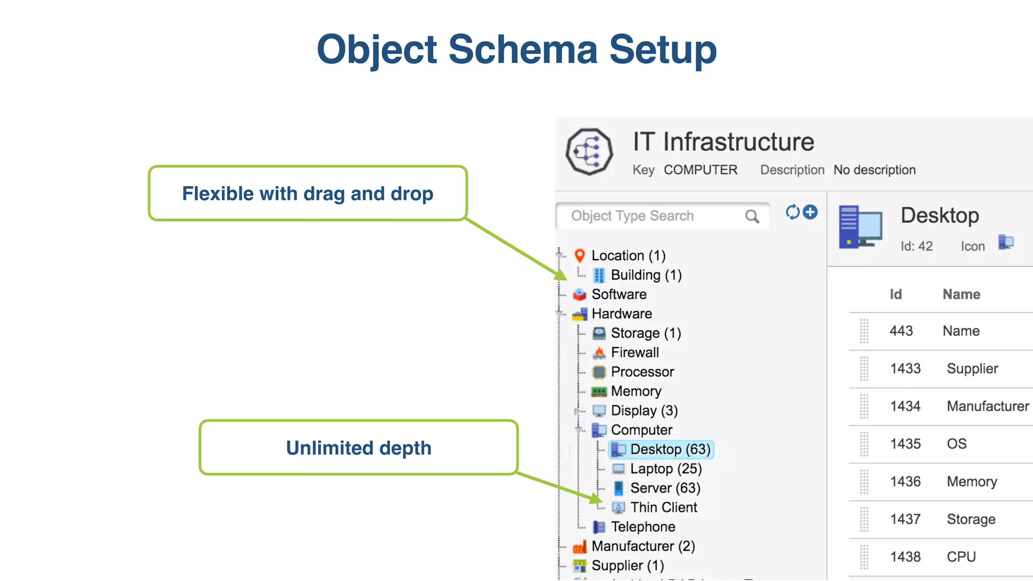 Object Schema Setup
Flexible with drag and drop
Unlimited depth
 