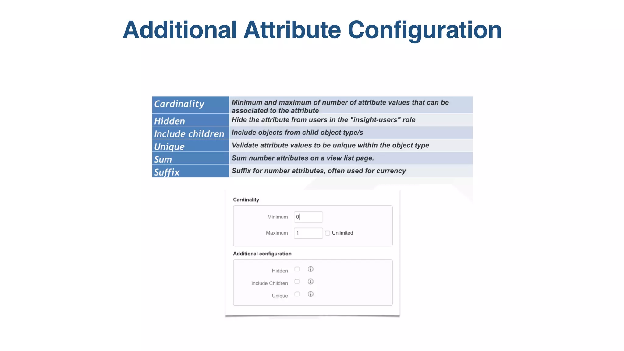 Additional Attribute Configuration
 
