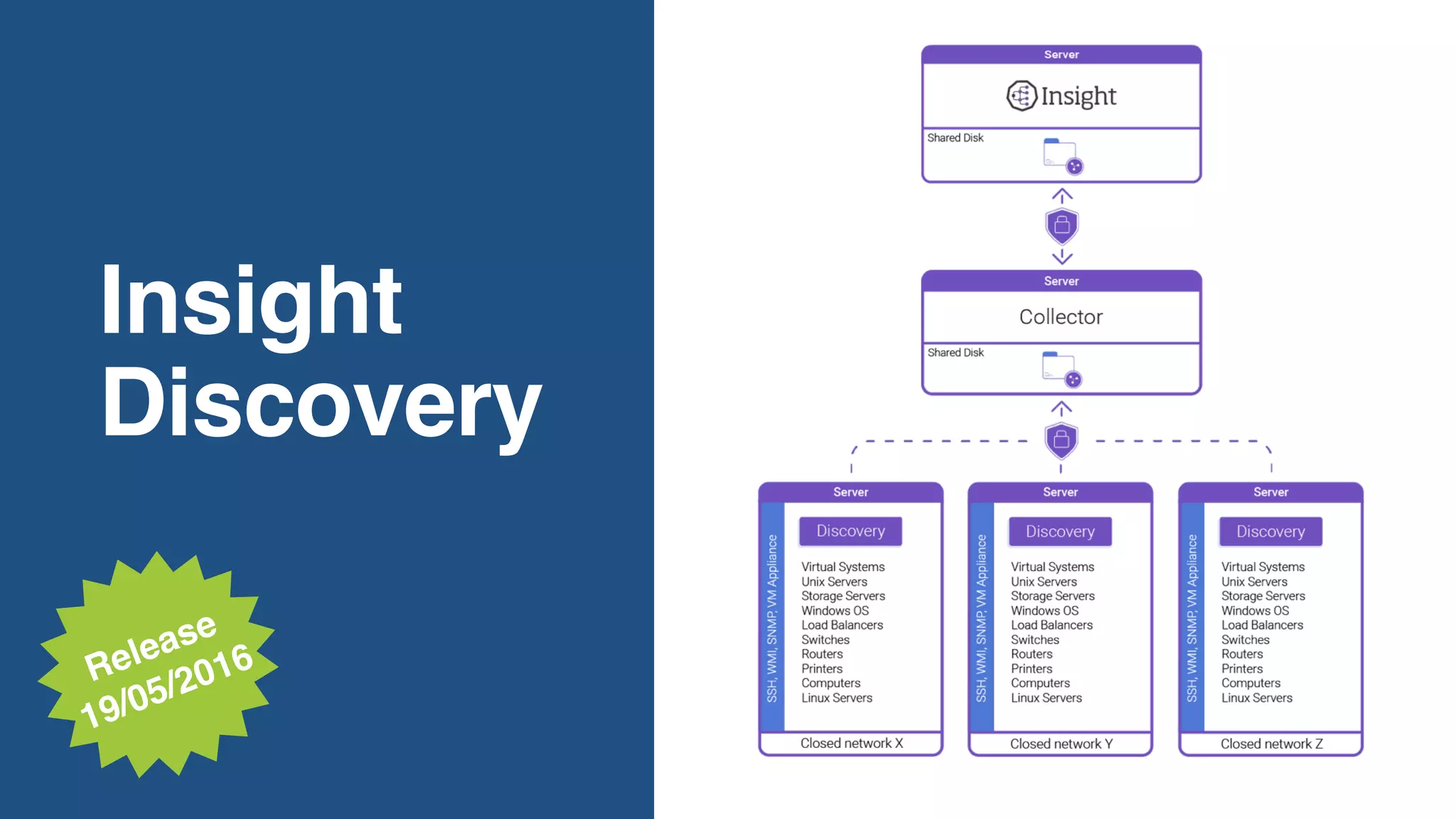 Insight
Discovery
Release 
19/05/2016
 