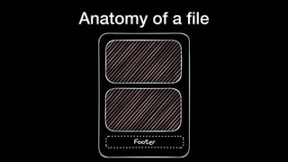 Anatomy of a
fi
le
 