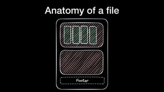 Anatomy of a
fi
le
 