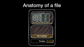 Anatomy of a
fi
le
 