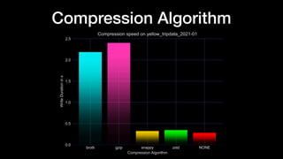Compression Algorithm
 