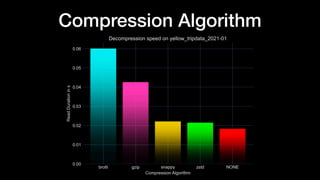 Compression Algorithm
 