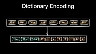 Dictionary Encoding
 