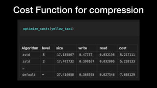 Cost Function for compression
 