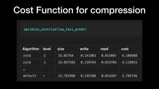 Cost Function for compression
 
