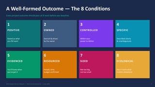 A Well-Formed Outcome — The 8 Conditions
Every project outcome should pass all 8 tests before you baseline.
1
POSITIVE
Stated as what
you DO want
2
OWNED
Desired & driven
by the owner
3
CONTROLLED
Within your
power to deliver
4
SPECIFIC
Described clearly
& unambiguously
5
EVIDENCED
You'll know when
you've got it
6
RESOURCED
People, time,
budget confirmed
7
SIZED
Not too big,
not too small
8
ECOLOGICAL
Won't harm what
matters elsewhere
APM People Interest Network | Well-Formed Outcomes | June 2026 7
 