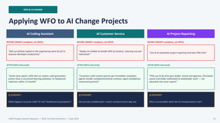 WFO & AI CHANGE
Applying WFO to AI Change Projects
AI Coding Assistant
BEFORE (SMART-compliant, not WFO):
"Roll out GitHub Copilot to the engineering team by Q2 to
improve developer productivity"
AFTER (WFO-informed):
"Senior devs spend <20% time on routine code generation;
juniors have a structured learning pathway; no headcount
reduction within 12 months"
ECOLOGY:
What happens to junior skills? IP risk? Headcount assumptions?
AI Customer Service
BEFORE (SMART-compliant, not WFO):
"Deploy AI chatbot to handle 40% of contacts, reducing cost per
interaction"
AFTER (WFO-informed):
"Customers with routine queries get immediate resolution;
agents handle complex/emotional contacts; agent satisfaction
measured quarterly"
ECOLOGY:
Job security unaddressed = covert resistance from day one
AI Project Reporting
BEFORE (SMART-compliant, not WFO):
"Use AI to automate project reporting and save PMs time"
AFTER (WFO-informed):
"PMs use AI for first-pass drafts, review and approve; 2hrs/week
saved is formally reallocated to stakeholder work — not
absorbed into more reports"
ECOLOGY:
Who's accountable when the AI misrepresents a risk?
APM People Interest Network | Well-Formed Outcomes | June 2026 15
 