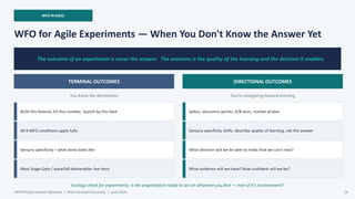 WFO IN AGILE
WFO for Agile Experiments — When You Don't Know the Answer Yet
The outcome of an experiment is never the answer. The outcome is the quality of the learning and the decision it enables.
TERMINAL OUTCOMES
You know the destination
Build this feature, hit this number, launch by this date
All 8 WFO conditions apply fully
Sensory specificity = what done looks like
Most Stage Gate / waterfall deliverables live here
DIRECTIONAL OUTCOMES
You're navigating toward learning
Spikes, discovery sprints, A/B tests, market probes
Sensory specificity shifts: describe quality of learning, not the answer
What decision will we be able to make that we can't now?
What evidence will we have? How confident will we be?
Ecology check for experiments: Is the organisation ready to act on whatever you find — even if it's inconvenient?
APM People Interest Network | Well-Formed Outcomes | June 2026 14
 