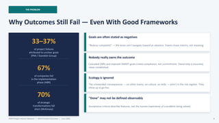 THE PROBLEM
Why Outcomes Still Fail — Even With Good Frameworks
33–37%
of project failures
attributed to unclear goals
(PMI / Standish Group)
67%
of companies fail
in the implementation
phase (HBR)
70%
of strategic
transformations fall
short (McKinsey)
Goals are often stated as negatives
"Reduce complaints" — the brain can't navigate toward an absence. Teams chase metrics, not meaning.
Nobody really owns the outcome
Cascaded OKRs and imposed SMART goals create compliance, not commitment. Ownership is assumed,
never established.
Ecology is ignored
The unintended consequences — on other teams, on culture, on skills — aren't in the risk register. They
show up at go-live.
"Done" may not be defined observably
Acceptance criteria describe features, not the human experience of a problem being solved.
APM People Interest Network | Well-Formed Outcomes | June 2026 4
 