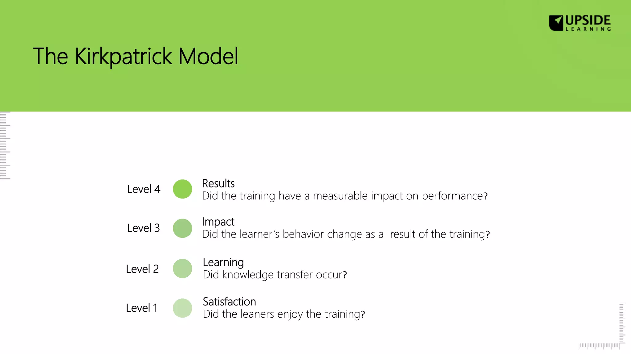The Kirkpatrick Model
Results
Did the training have a measurable impact on performance?
Impact
Did the learner’s behavior change as a result of the training?
Learning
Did knowledge transfer occur?
Satisfaction
Did the leaners enjoy the training?
Level 4
Level 3
Level 1
Level 2
 