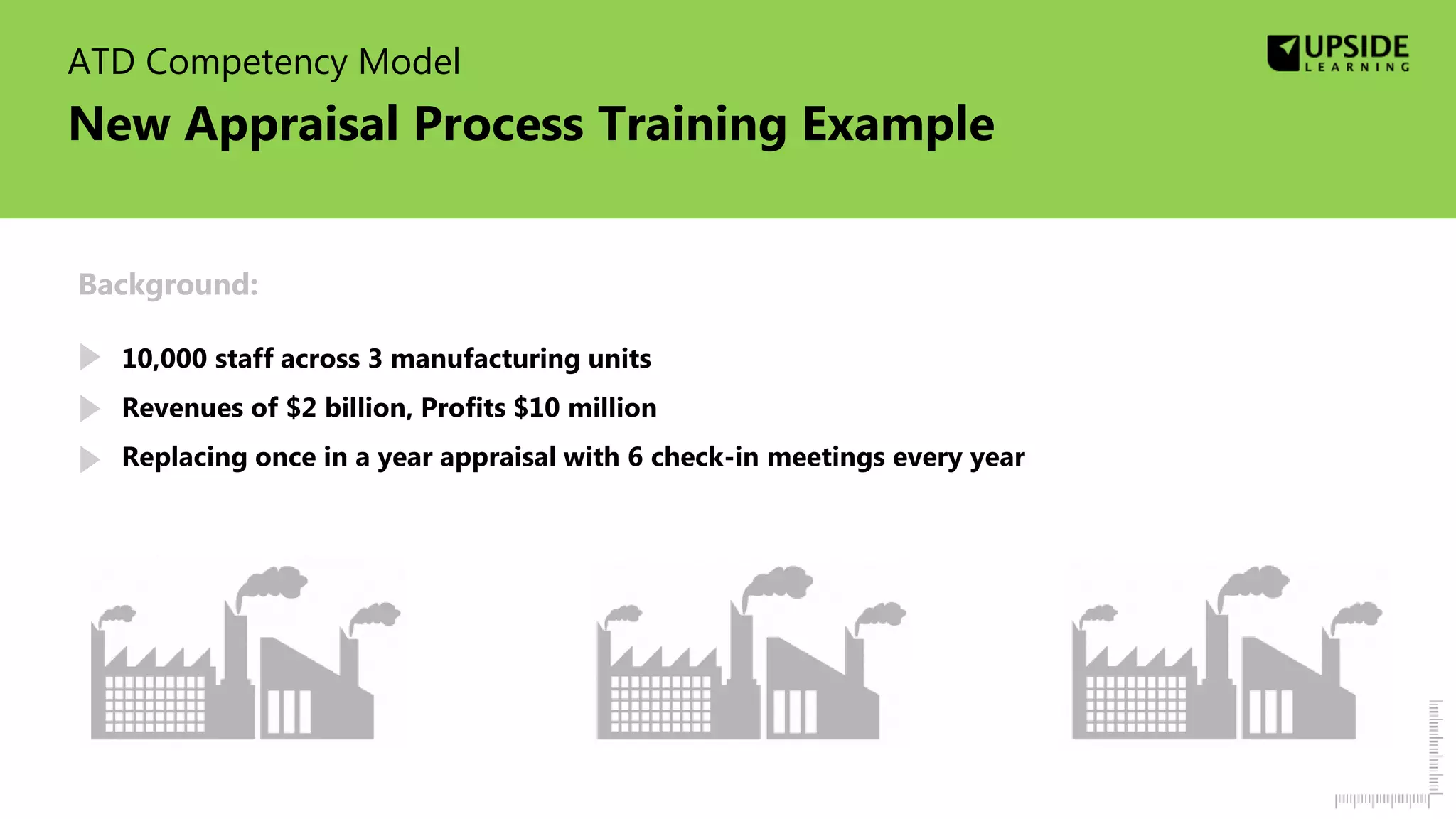 ATD Competency Model
New Appraisal Process Training Example
Background:
10,000 staff across 3 manufacturing units
Revenues of $2 billion, Profits $10 million
Replacing once in a year appraisal with 6 check-in meetings every year
 