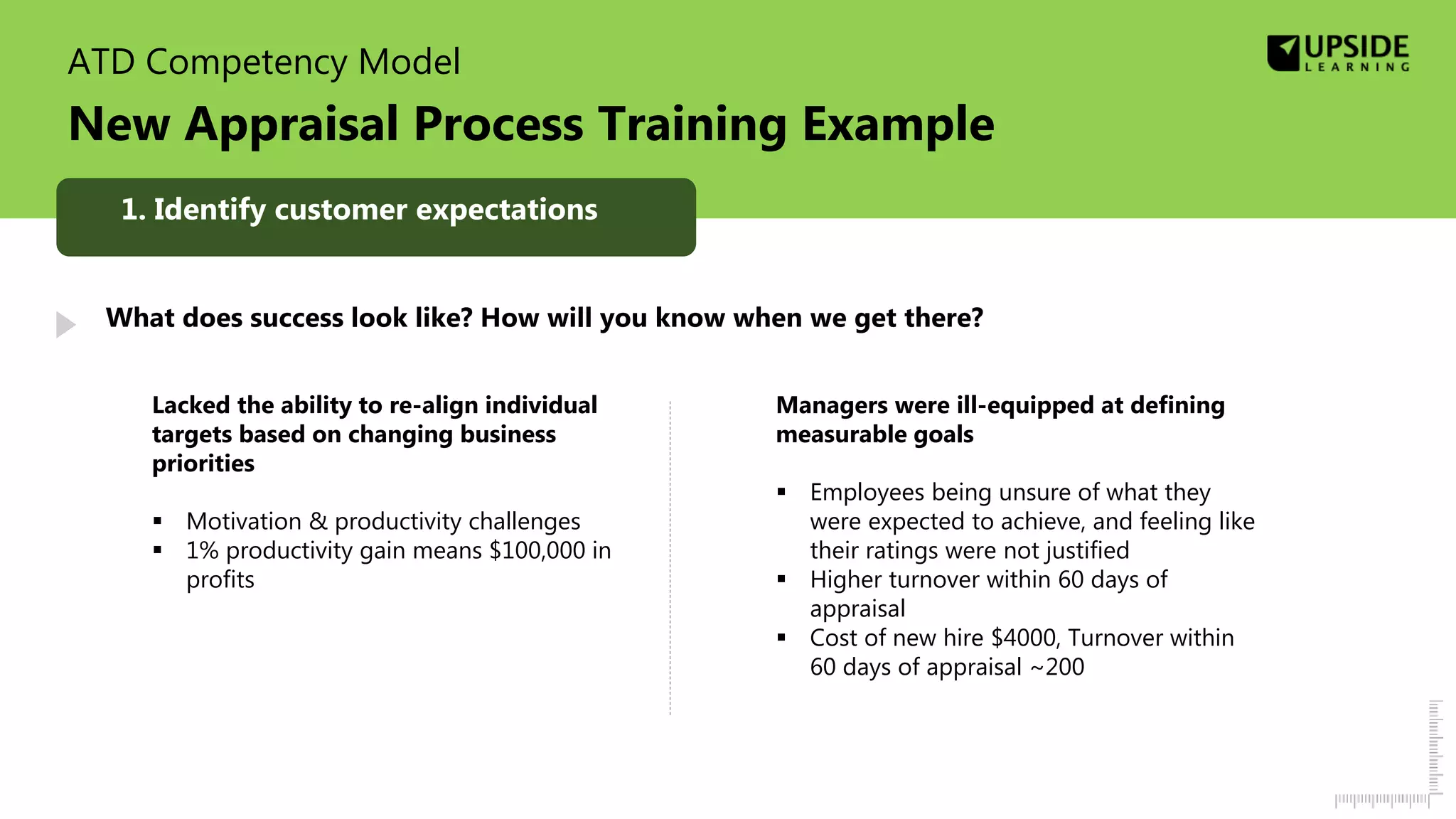 ATD Competency Model
New Appraisal Process Training Example
1. Identify customer expectations
What does success look like? How will you know when we get there?
Lacked the ability to re-align individual
targets based on changing business
priorities
 Motivation & productivity challenges
 1% productivity gain means $100,000 in
profits
Managers were ill-equipped at defining
measurable goals
 Employees being unsure of what they
were expected to achieve, and feeling like
their ratings were not justified
 Higher turnover within 60 days of
appraisal
 Cost of new hire $4000, Turnover within
60 days of appraisal ~200
 