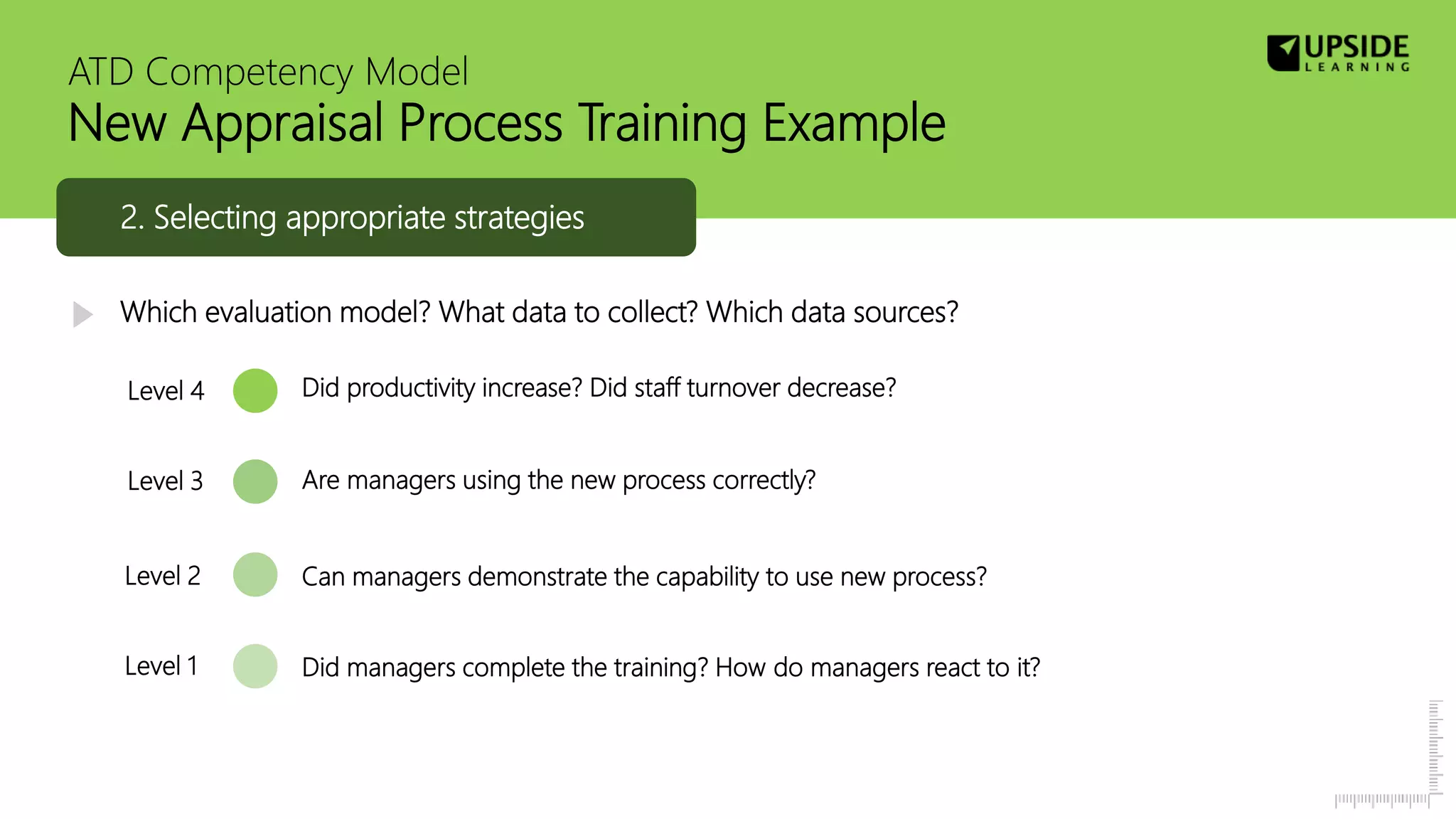 Which evaluation model? What data to collect? Which data sources?
ATD Competency Model
New Appraisal Process Training Example
Did productivity increase? Did staff turnover decrease?
Are managers using the new process correctly?
Did managers complete the training? How do managers react to it?
Can managers demonstrate the capability to use new process?
Level 4
Level 3
Level 1
Level 2
2. Selecting appropriate strategies
 