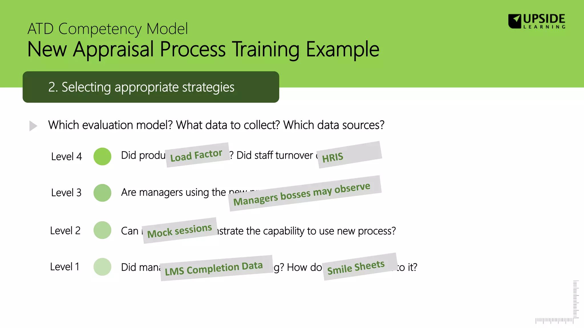 Did productivity increase? Did staff turnover decrease?
Are managers using the new process correctly?
Did managers complete the training? How do managers react to it?
Can managers demonstrate the capability to use new process?
Level 4
Level 3
Level 1
Level 2
ATD Competency Model
New Appraisal Process Training Example
Which evaluation model? What data to collect? Which data sources?
2. Selecting appropriate strategies
 