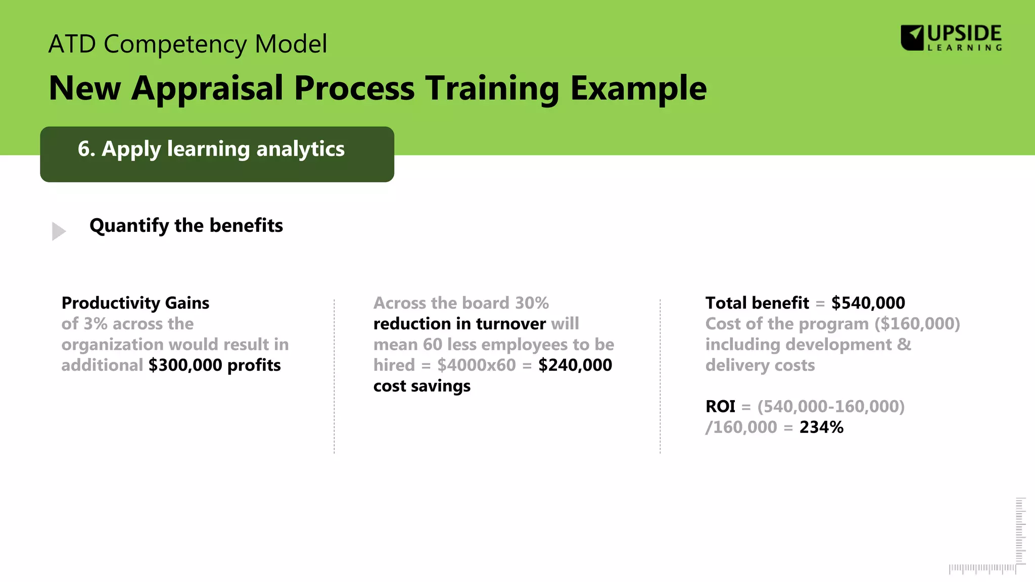 ATD Competency Model
New Appraisal Process Training Example
Productivity Gains
of 3% across the
organization would result in
additional $300,000 profits
Across the board 30%
reduction in turnover will
mean 60 less employees to be
hired = $4000x60 = $240,000
cost savings
Total benefit = $540,000
Cost of the program ($160,000)
including development &
delivery costs
ROI = (540,000-160,000)
/160,000 = 234%
Quantify the benefits
6. Apply learning analytics
 