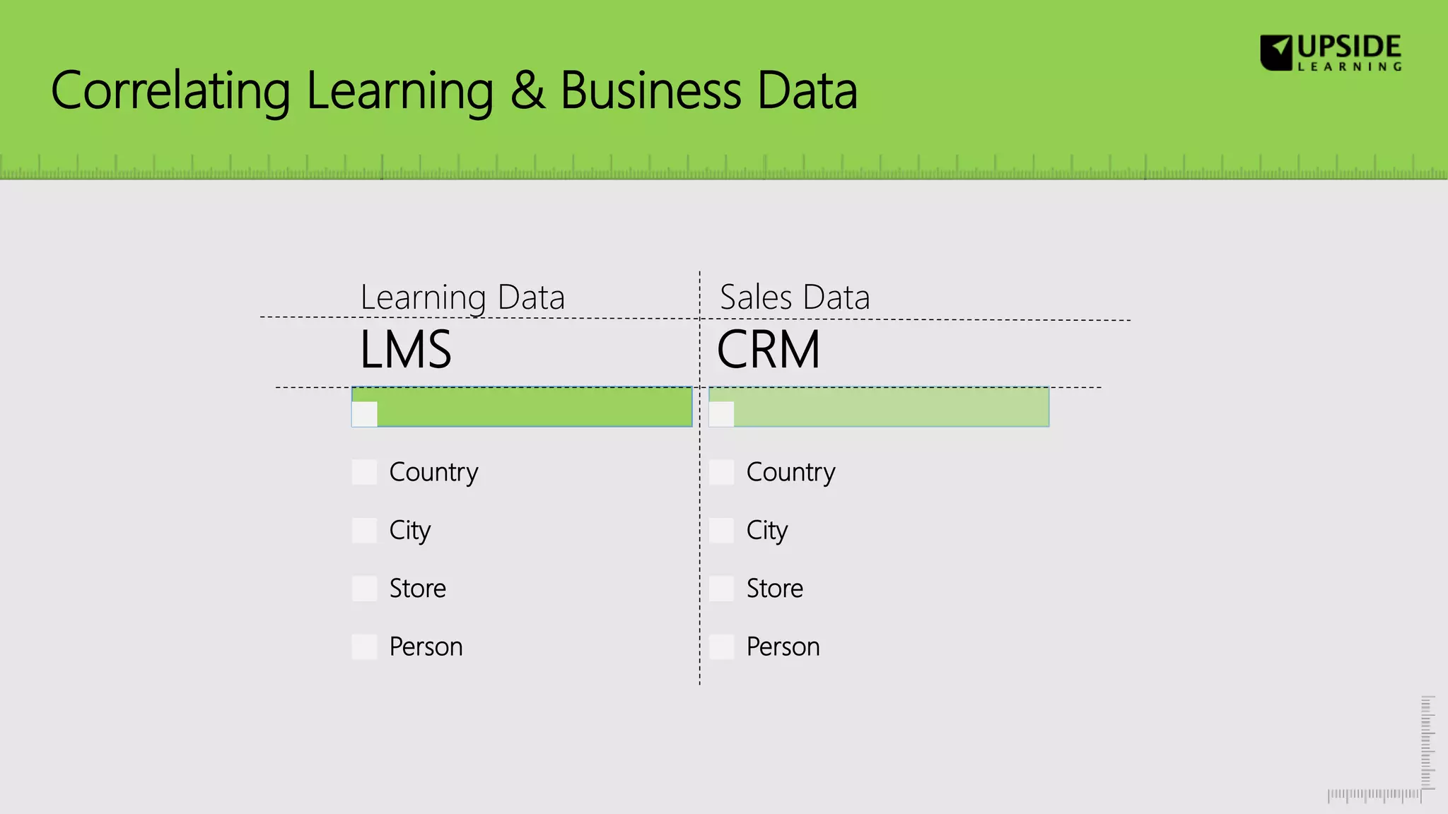 LMS
Country
City
Store
Person
CRM
Country
City
Store
Person
Learning Data Sales Data
Correlating Learning & Business Data
 