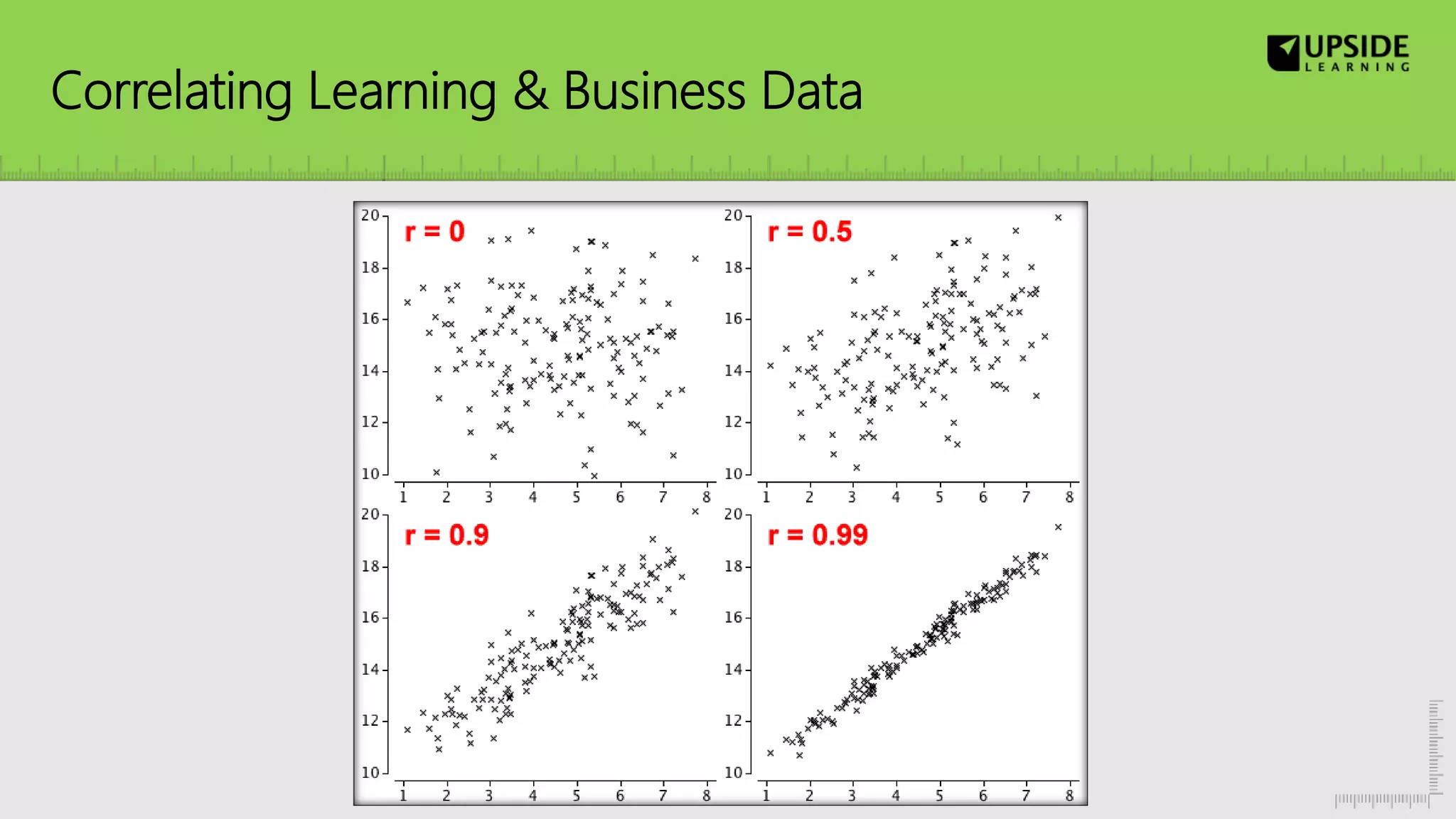 Correlating Learning & Business Data
 