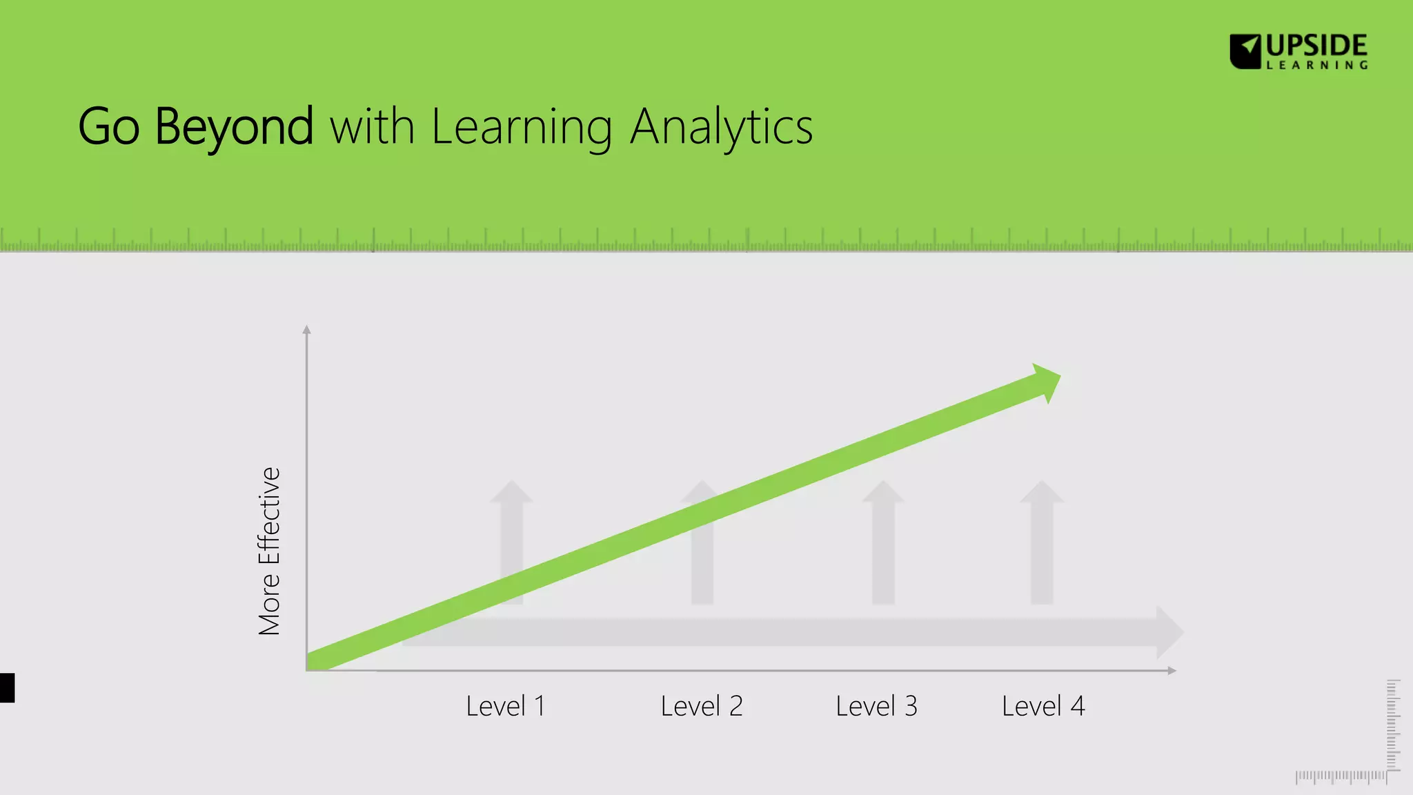 Go Beyond with Learning Analytics
Level 1 Level 2 Level 3 Level 4
MoreEffective
 