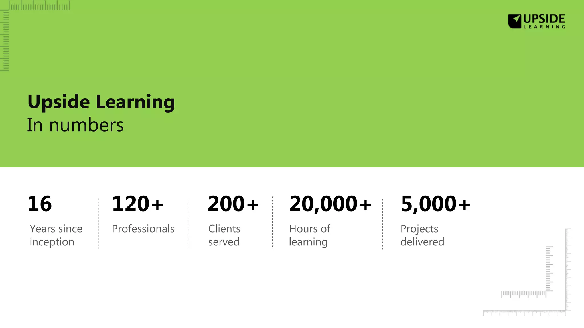 Professionals
120+
Upside Learning
In numbers
Clients
served
200+
Hours of
learning
20,000+
Projects
delivered
5,000+
Years since
inception
16
 