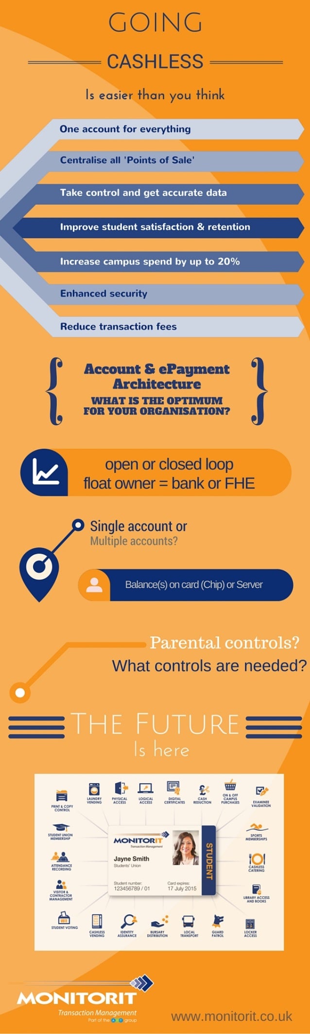 Going Cashless Infographic