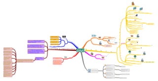 Going Concern Basis - MIND MAPPING STUDY TECHNIQUE 