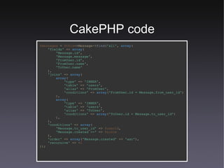 CakePHP code $messages   =   $this ->Message-> find ( 'all' ,   array ( 'fields'   =>   array ( 'Message.id' , 'Message.message' , 'FromUser.id' , 'FromUser.name' , 'ToUser.name' ), 'joins'   =>   array ( array ( 'type'   =>   'INNER' , 'table'   =>   'users' , 'alias'   =>   'FromUser' , 'conditions'   =>   array ( 'FromUser.id = Message.from_user_id' ) ), array ( 'type'   =>   'INNER' , 'table'   =>   'users' , 'alias'   =>   'ToUser' , 'conditions'   =>   array ( 'ToUser.id = Message.to_user_id' ) ), ), 'conditions'   =>   array ( 'Message.to_user_id'   =>   $userId , 'Message.created >='   =>   $since ), 'order'   =>   array ( 'Message.created'   =>   'asc' ), 'recursive'   => - 1 )); 