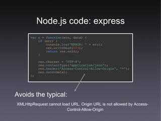 Node.js code: express Avoids the typical: XMLHttpRequest cannot load URL. Origin URL is not allowed by Access-Control-Allow-Origin var   r   =   function (err,   data) { if   (err) { console. log ( 'ERROR: '   +   err); res. writeHead ( 503 ); return   res. end (); } res.charset   =   'UTF-8' ; res. contentType ( 'application/json' ); res. header ( 'Access-Control-Allow-Origin' ,   '*' ); res. send (data); }; 