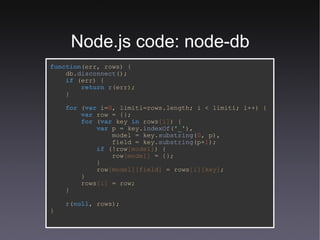 Node.js code: node-db function (err,   rows) { db. disconnect (); if   (err) { return   r (err); } for   ( var   i= 0 ,   limiti=rows.length;   i   <   limiti;   i++) { var   row   = {}; for   ( var   key   in   rows [i] ) { var   p   =   key. indexOf ( '_' ), model   =   key. substring ( 0 ,   p), field   =   key. substring (p+ 1 ); if   (!row [model] ) { row [model]   = {}; } row [model][field]   =   rows [i][key] ; } rows [i]   =   row; } r ( null ,   rows); } 