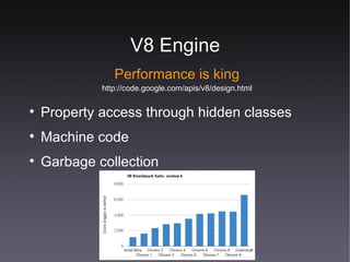 V8 Engine Property access through hidden classes Machine code Garbage collection Performance is king http://code.google.com/apis/v8/design.html 
