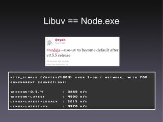 Libuv == Node.exe http_simple (/bytes/1024) over 1-gbit network, with 700 concurrent connections: windows-0.5.4  : 3869 r/s windows-latest  : 4990 r/s linux-latest-legacy  : 5215 r/s linux-latest-uv  : 4970 r/s 