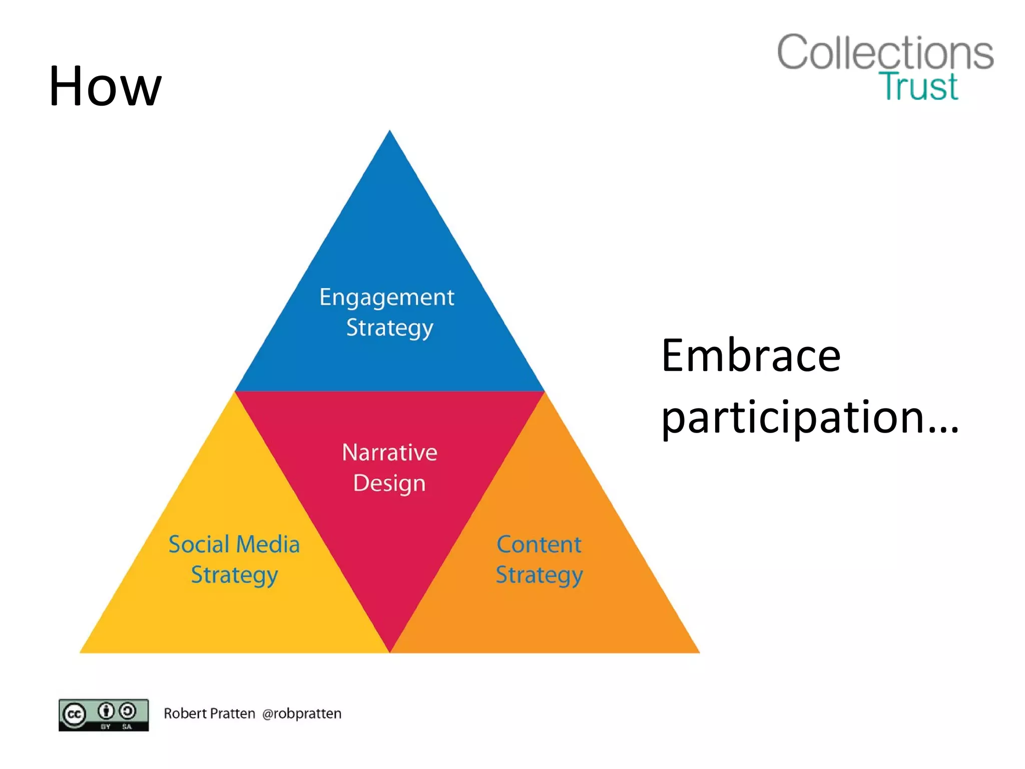 How



      Embrace
      participation…
 