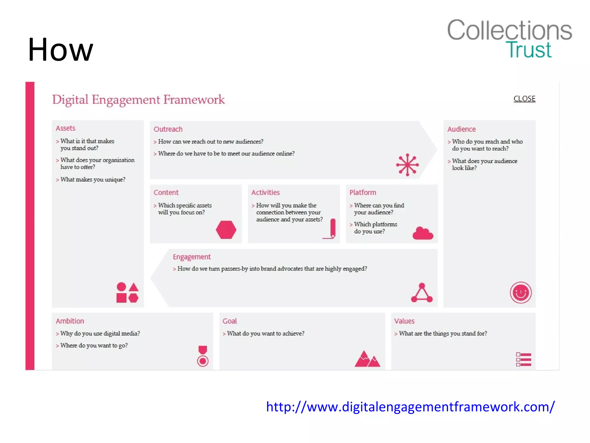 How




      http://www.digitalengagementframework.com/
 
