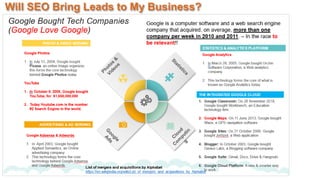 Will SEO Bring Leads to My Business?
 