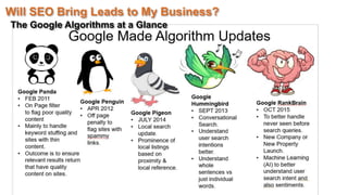 Will SEO Bring Leads to My Business?
The Google Algorithms at a Glance
 