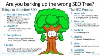 21
Will SEO Bring Leads to My Business?
 