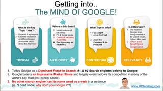 23
Will SEO Bring Leads to My Business?
 