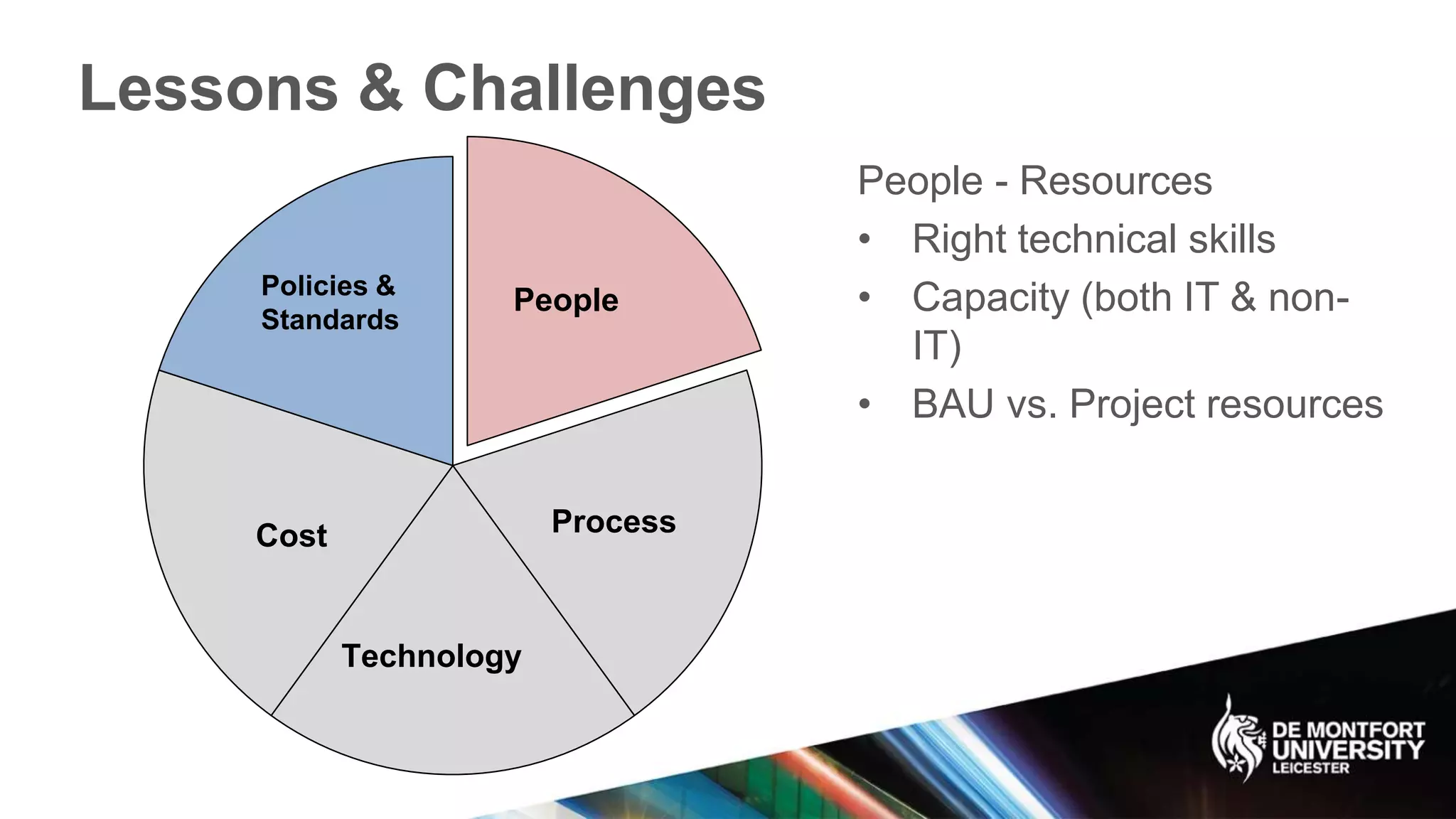 Lessons & Challenges
Policies &
Standards
Process
Technology
Cost
People
People - Resources
• Right technical skills
• Capacity (both IT & non-
IT)
• BAU vs. Project resources
 