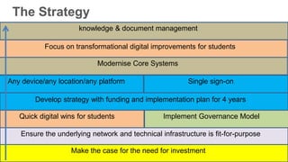 The Strategy
Make the case for the need for investment
Ensure the underlying network and technical infrastructure is fit-for-purpose
Quick digital wins for students Implement Governance Model
Develop strategy with funding and implementation plan for 4 years
Any device/any location/any platform Single sign-on
Modernise Core Systems
Focus on transformational digital improvements for students
knowledge & document management
 