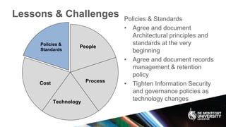 Lessons & Challenges
Policies &
Standards
Process
Technology
Cost
People
Policies & Standards
• Agree and document
Architectural principles and
standards at the very
beginning
• Agree and document records
management & retention
policy
• Tighten Information Security
and governance policies as
technology changes
 
