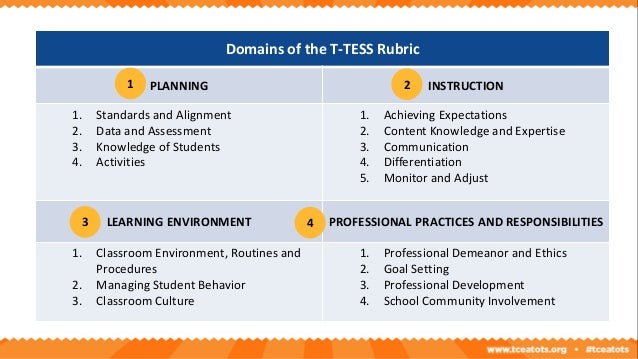 Going Digital with Formative Assessment - Tos Frisco 16