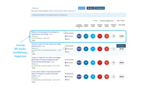 money,
life hacks,
mindfulness,
happiness
 
