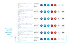 leadership,
intuition,
intelligence,
instinct
 