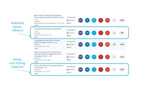 money,
cost of living,
happiness
leadership,
power,
influence
 