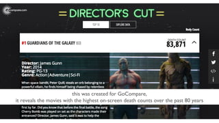 this was created for GoCompare,
it reveals the movies with the highest on-screen death counts over the past 80 years
 