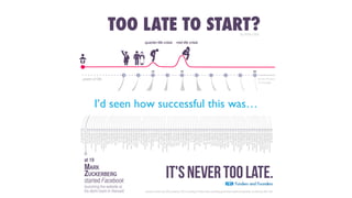 I’d seen how successful this was…
 