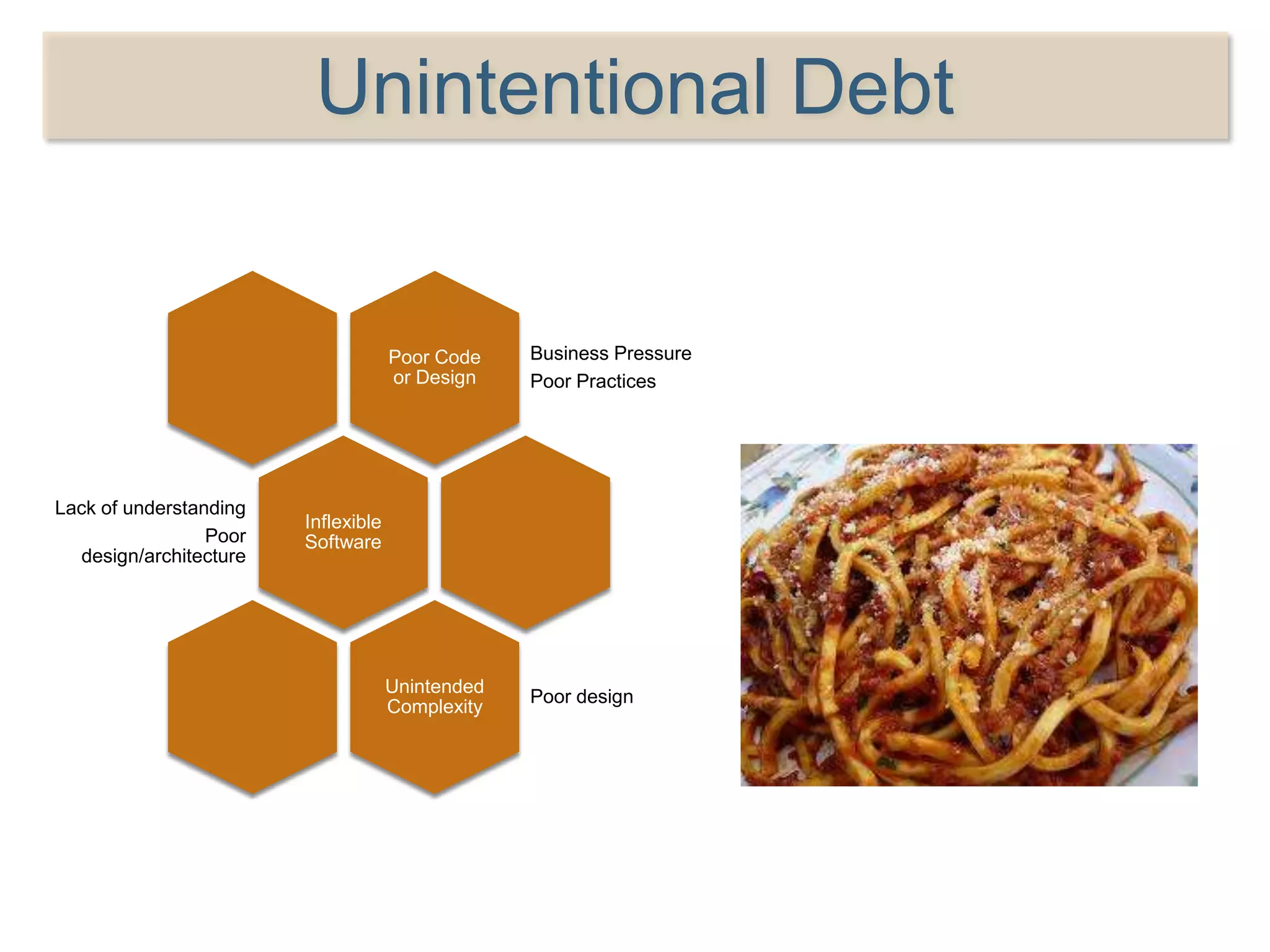 Unintentional Debt
Poor Code
or Design
Business Pressure
Poor Practices
Inflexible
Software
Lack of understanding
Poor
design/architecture
Unintended
Complexity
Poor design
 