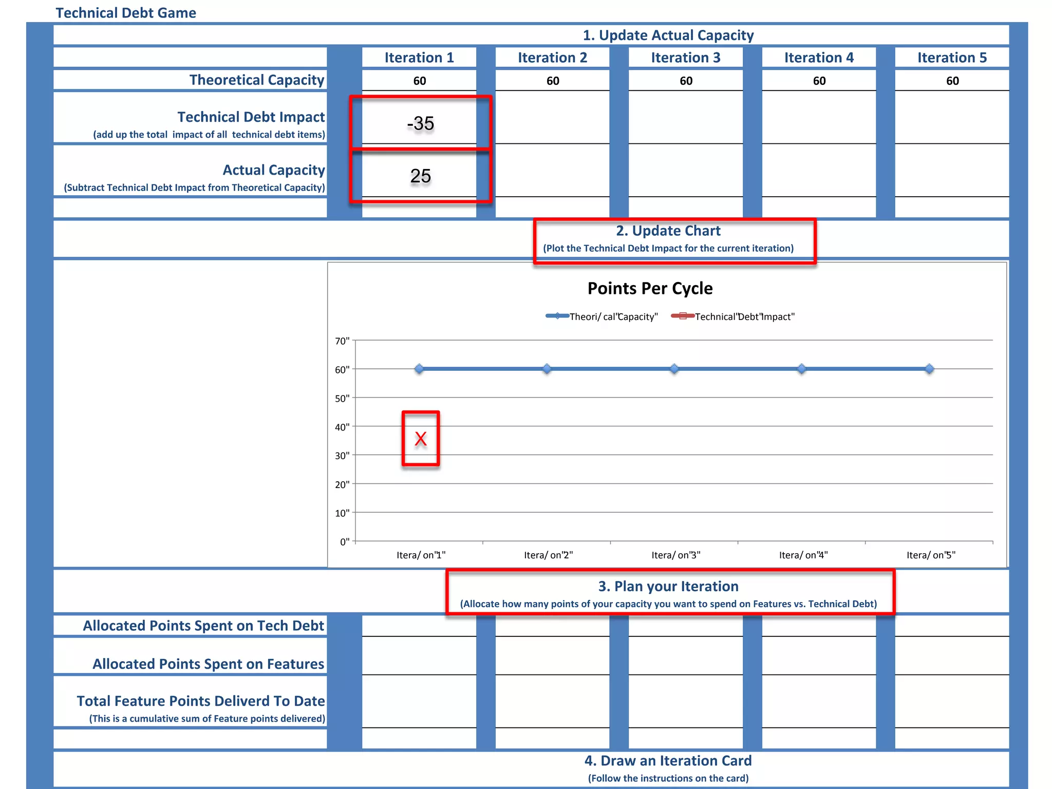 0"
10"
20"
30"
40"
50"
60"
70"
Itera/ on"1" Itera/ on"2" Itera/ on"3" Itera/ on"4" Itera/ on"5"
Theori/ cal"Capacity" Technical"Debt"Impact"
-35
25
X
 